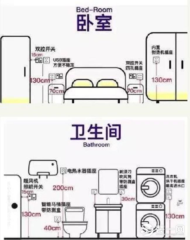 验收标准示意图