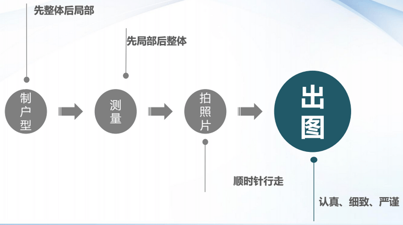 东易日盛量房标准——现场绘制标准与要求