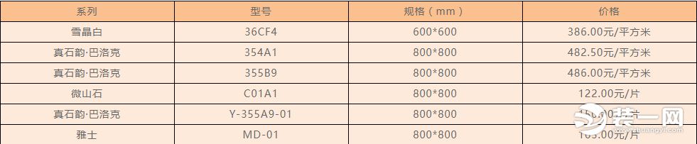 地面瓷砖品牌有哪些