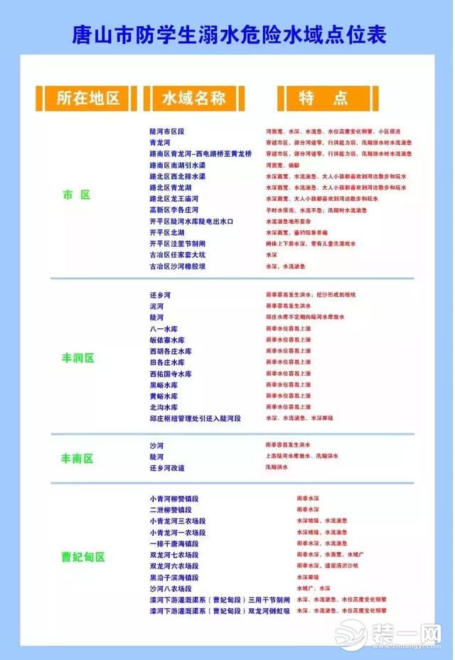 唐山防溺地图新鲜出炉！和装修网一起关爱小学生！