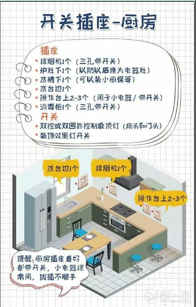 装修插座分布图