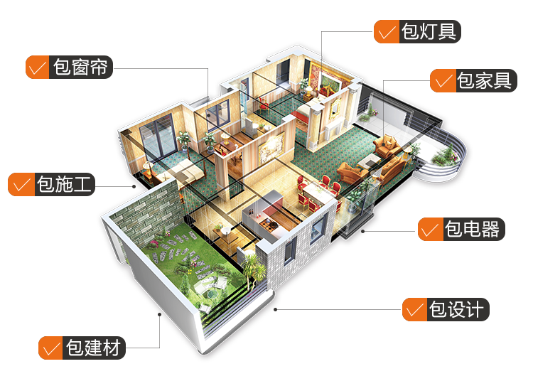 全包半包介绍效果图