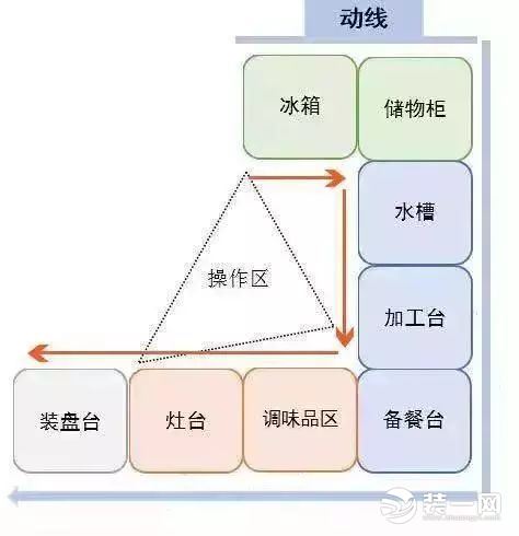 抖音上的装修设计真实吗？快看抖音很火的厨房装修设计方案