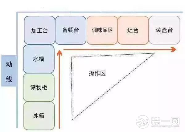 抖音上的装修设计真实吗？快看抖音很火的厨房装修设计方案