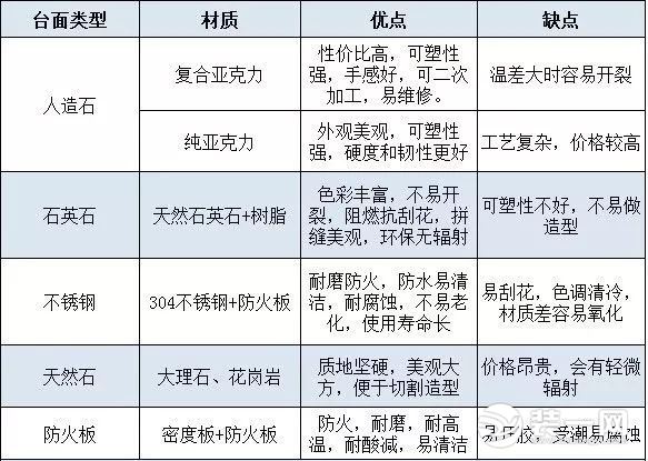 不知道装修如何选建材？快来看看这份装修建材清单选购攻略