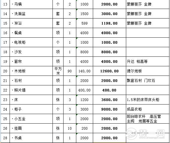 120平米毛坯房简单装修需要多少钱？装修材料预算清单分享