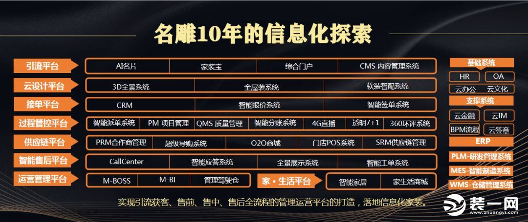 名雕装饰公司5G赋能家装模式效果图