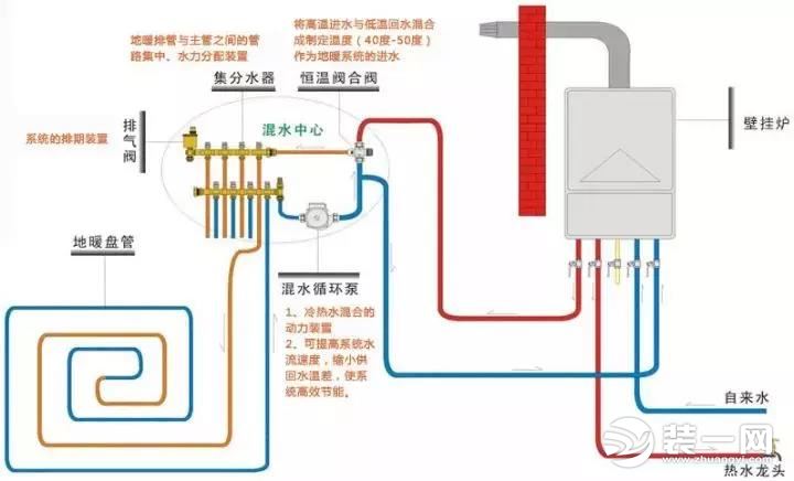 地暖图片