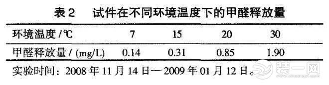 地暖甲醛释放表图