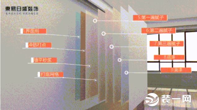 西宁东易日盛装饰欧洲8+N工艺体系效果图