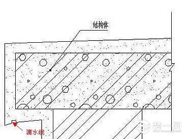 什么是滴水线