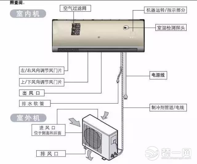 室内安装图