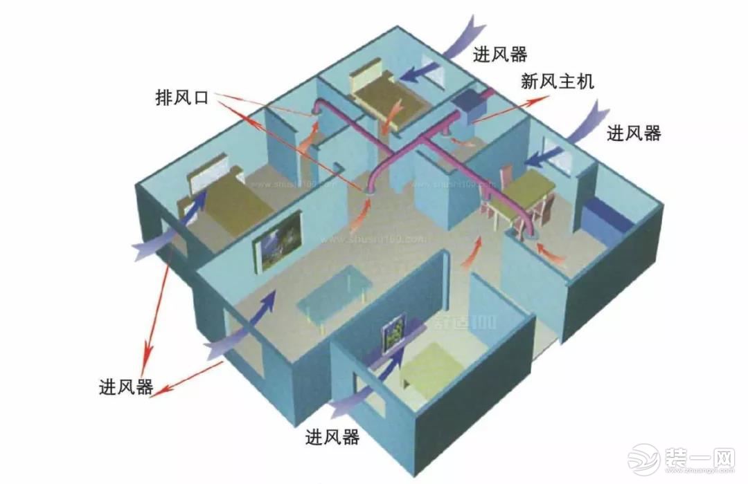 家庭除甲醛方案效果图