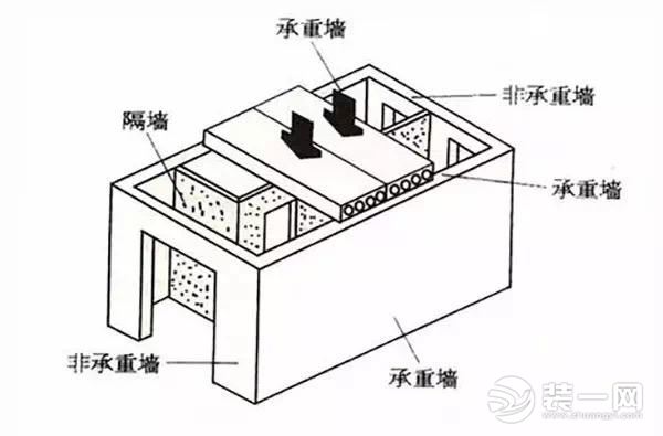 房屋装修建筑类型效果图