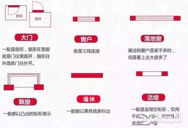 户型图图注