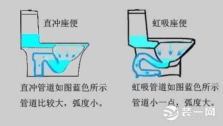 坐便器种类图