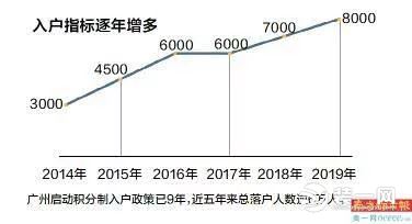 广州积分入户图片