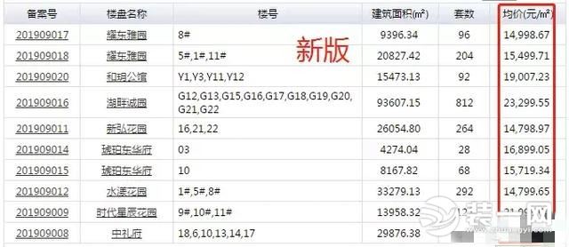 合肥取消毛坯、装修分开备案效果图