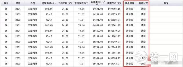 合肥取消毛坯、装修分开备案效果图