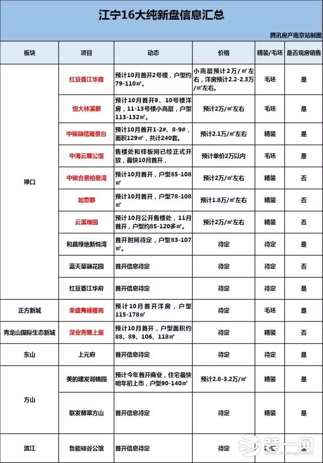 南京楼市最新动态图