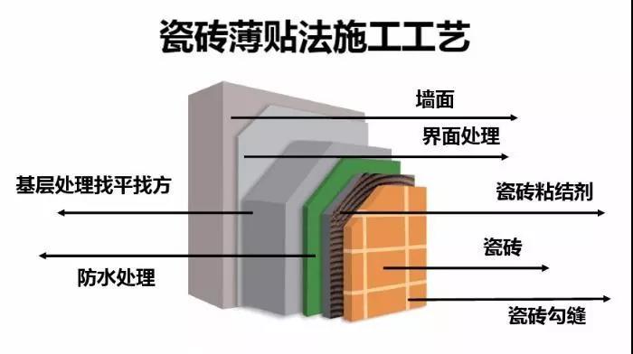 薄贴法与传统工艺对比