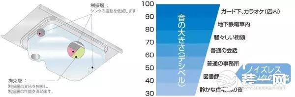 消音设计解析图