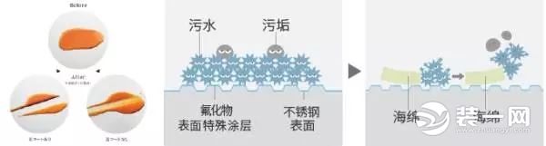 亲水性陶瓷镀膜图