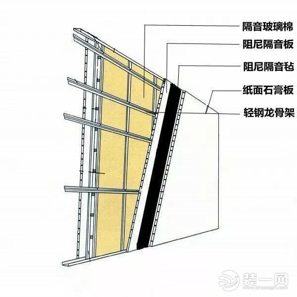 室内隔音装修施工效果图