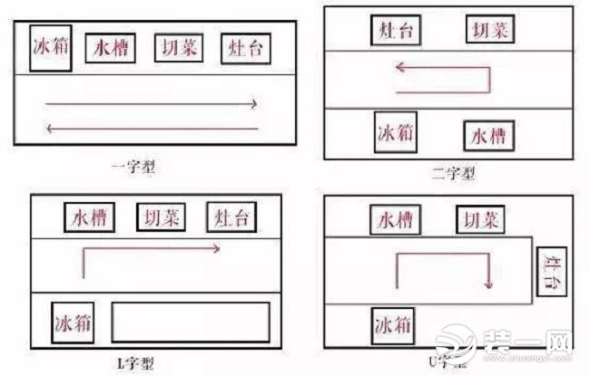 厨房布局分析