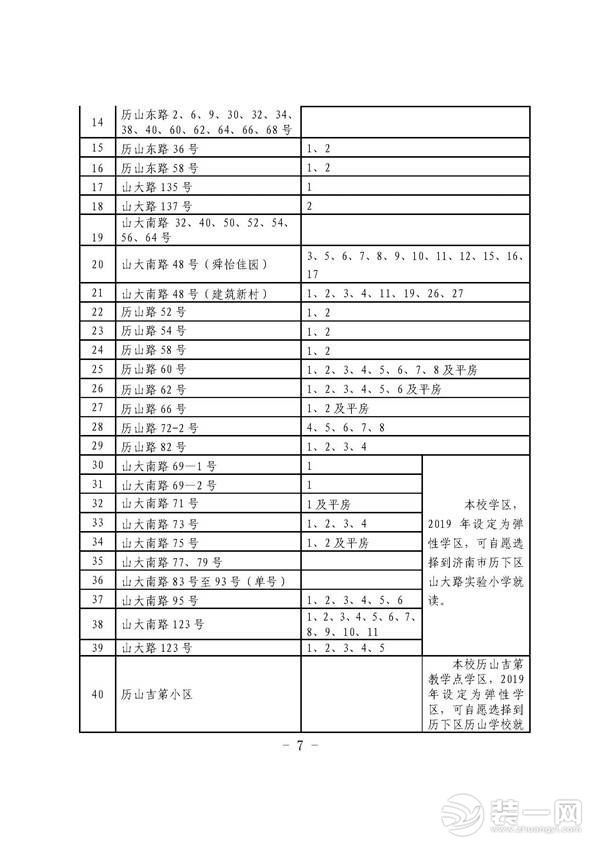 济南学区房划分图