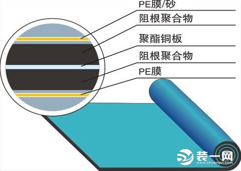 地面防水示意图