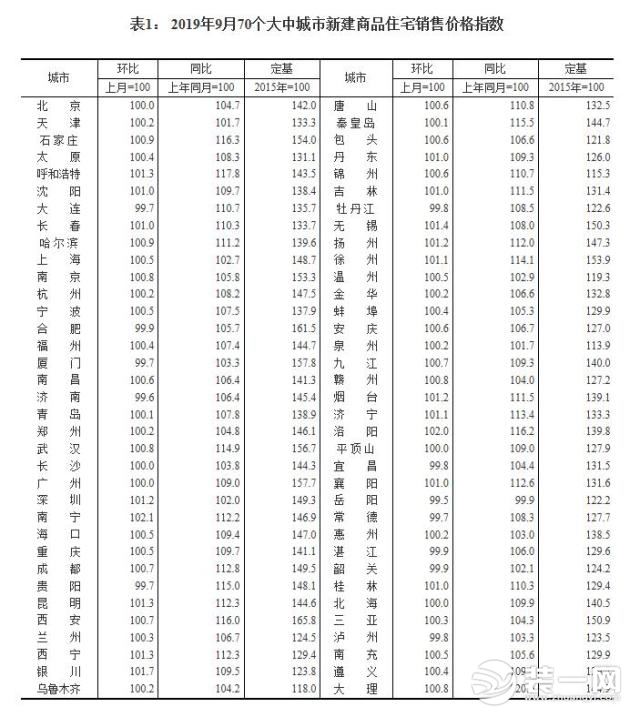 二三线城市房价变化图