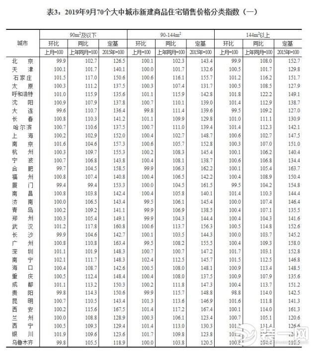 二三线城市房价变化图