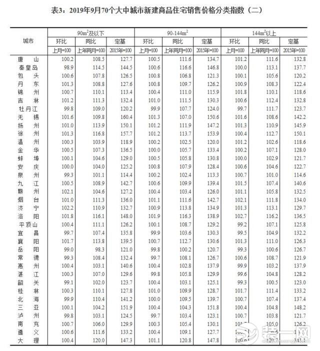 二三线城市房价变化图