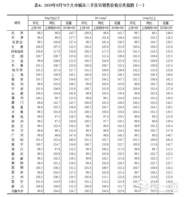 二三线城市房价变化图