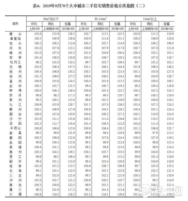 二三线城市房价变化图