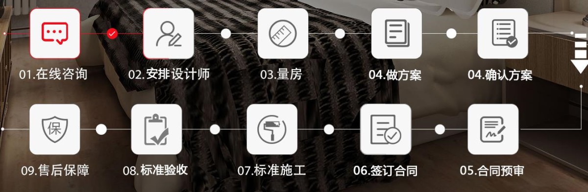 南昌志远装饰服务流程效果图