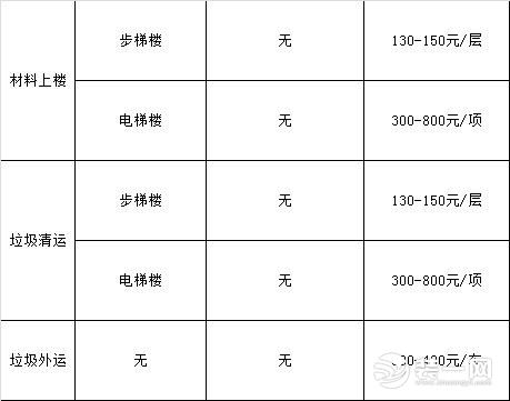 装修辅材清单表效果图