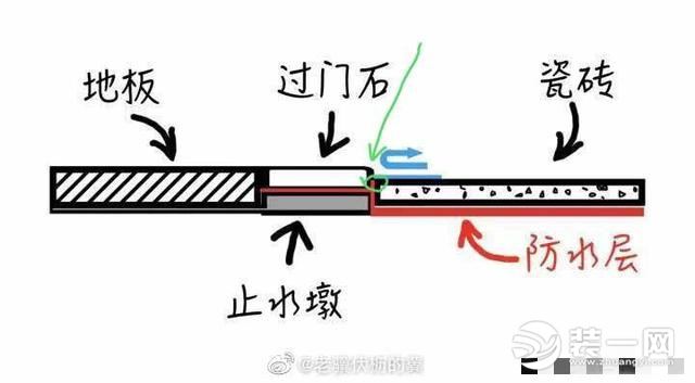 卫生间门槛石防水做法效果图