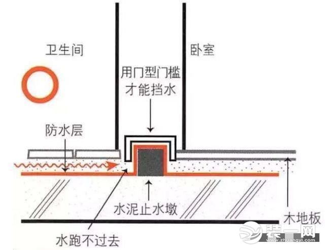 卫生间门槛石防水做法效果图