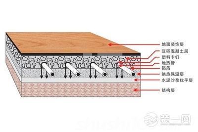 地暖结构示意图