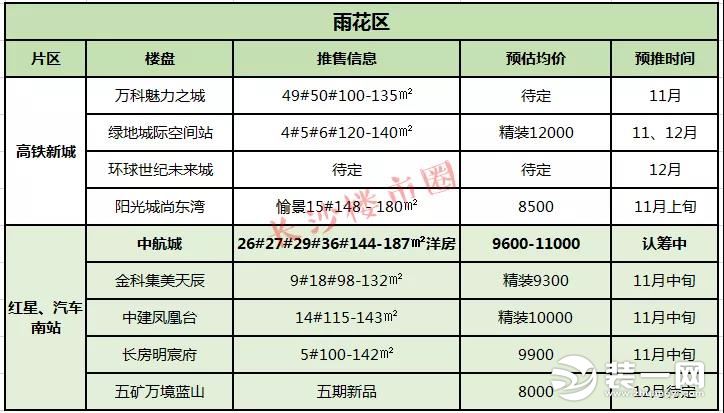 年末冲刺长沙哪些楼盘可以入手?快来看长沙楼盘推荐