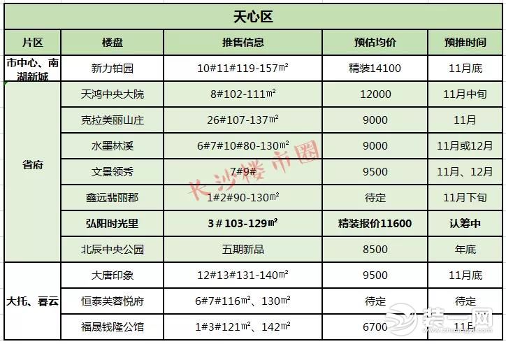 年末冲刺长沙哪些楼盘可以入手?快来看长沙楼盘推荐