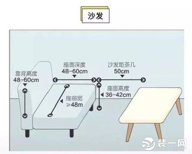 如何挑选沙发