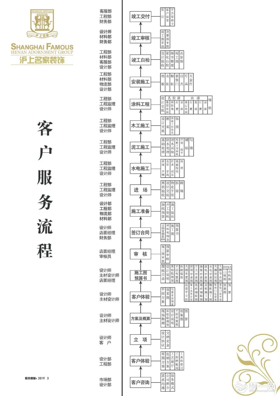 國家政策推動首部家裝CBDA驗收標準 滬上名家助力新標準