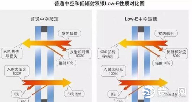 定制窗户注意事项