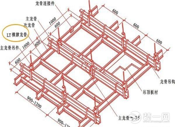 石膏板装置规范