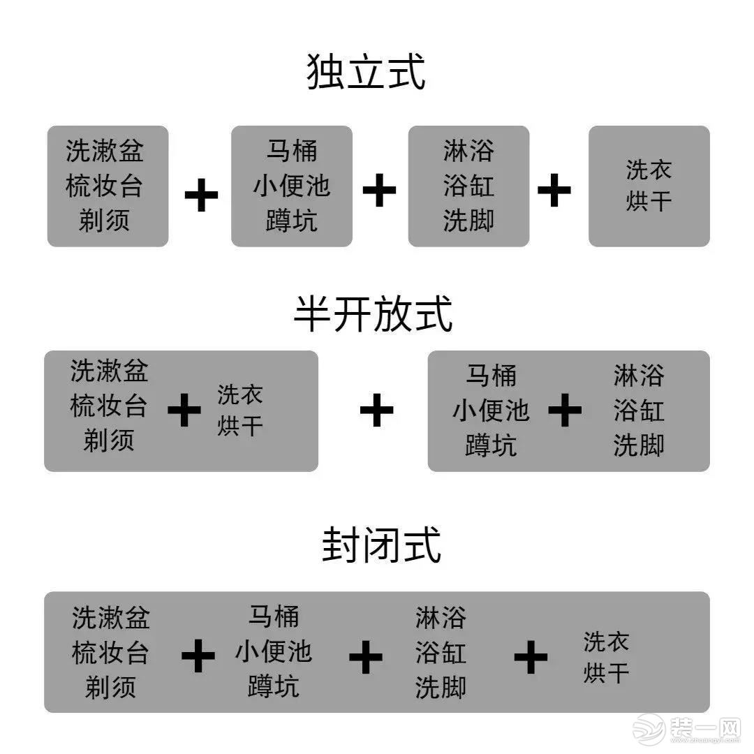 卫生间独立式和半独立式