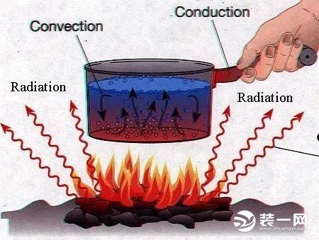 地暖介绍