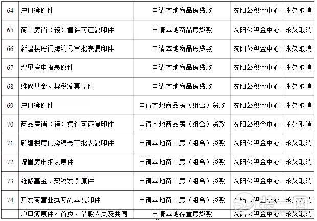 公积金政策图